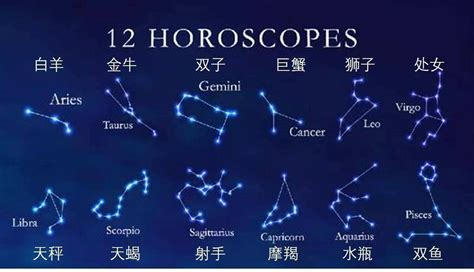 1/21是什麼星座